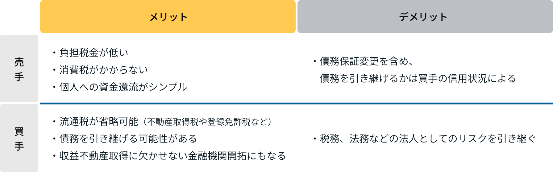 負担税金が低い 消費税かからない 個人への資金還流がシンプル