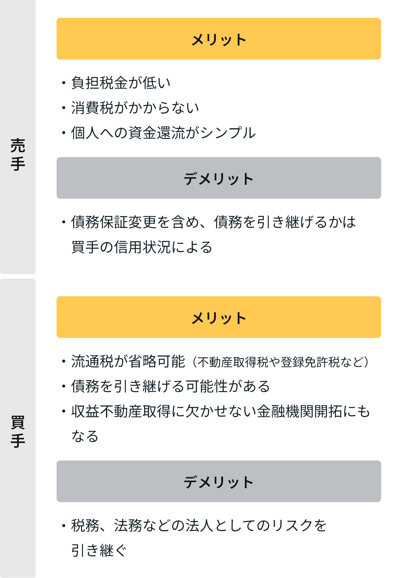 負担税金が低い 消費税かからない 個人への資金還流がシンプル