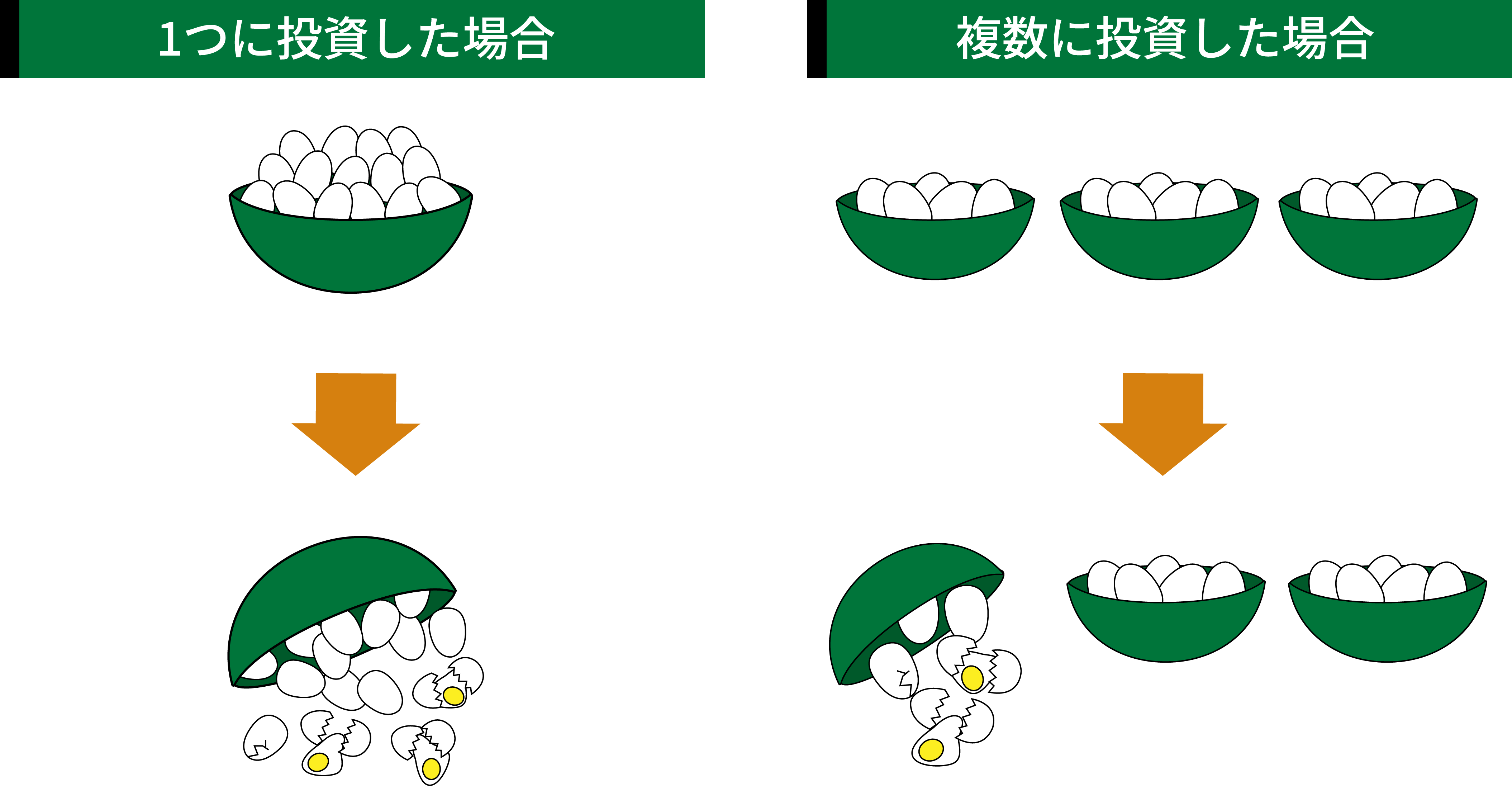 リスク分散